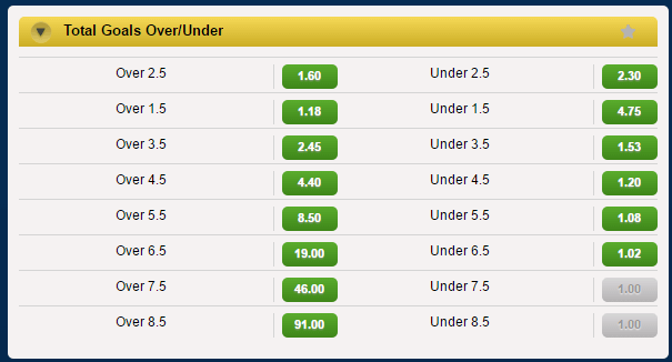 over and under football betting