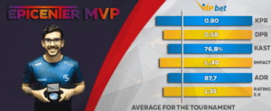 PLAYER OF THE MONTH CS GO STATS MVP