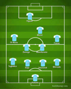 Argentina Predicted Lineup