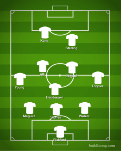 England Expected Lineup