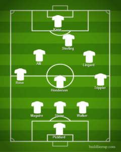 England Lineup