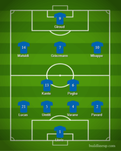 France Predicted Lineup